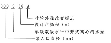 S、SH单级双吸离心泵