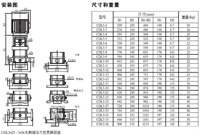 CDLF立式不锈钢多级泵