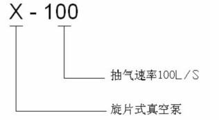 X型旋片真空泵型号说明